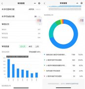 手機(jī)能給小程序加急審核啦！